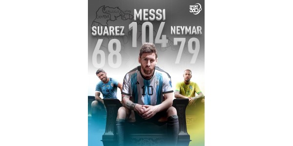 Glorie van het nationale team, voetballegendes van Messi, Suarez en Neymar